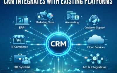 CRM Integration: How CRM Integrates With Existing Platforms
