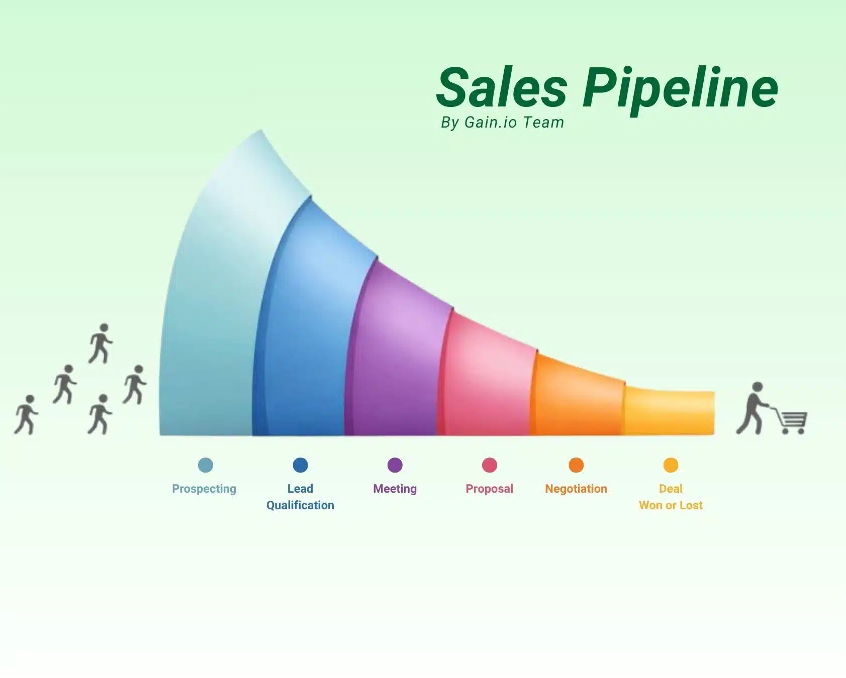 What Is a Sales Pipeline? (And How to Build One That Actually Works) What Is a Sales Pipeline?