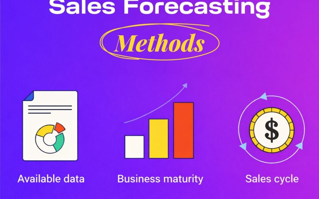 Sales Forecasting Methods In Data Driven Sales Planning