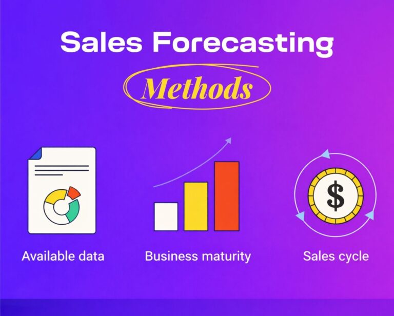 Sales Forecasting Methods In Data Driven Sales Planning