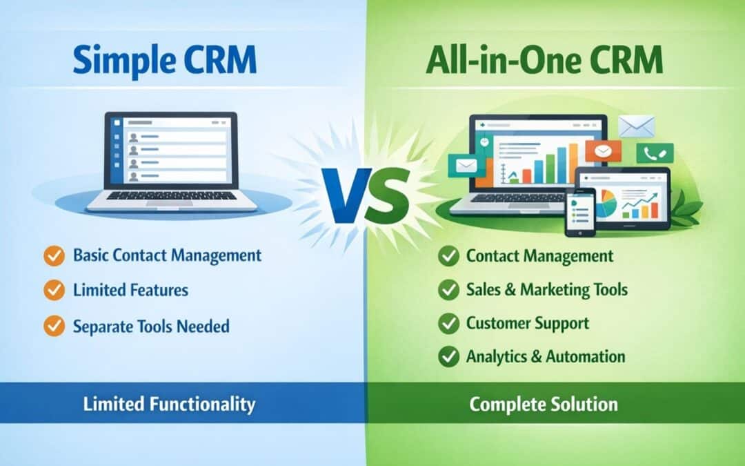 Simple CRM Vs All-In-One CRM Guide For Growing Teams