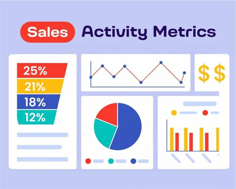 Sales Activity Metrics For Building A Performance-Focused Sales Engine