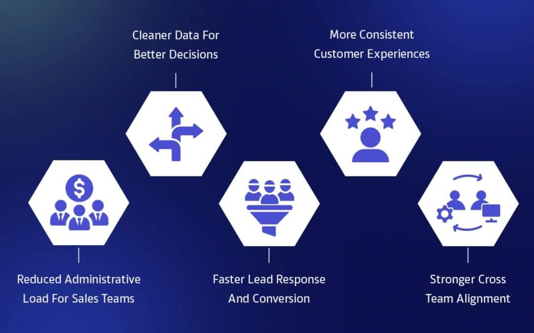 Key CRM Automation Benefits For Sales Efficiency And Growth