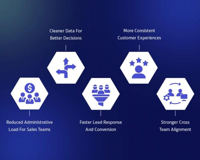 Key CRM Automation Benefits For Sales Efficiency And Growth