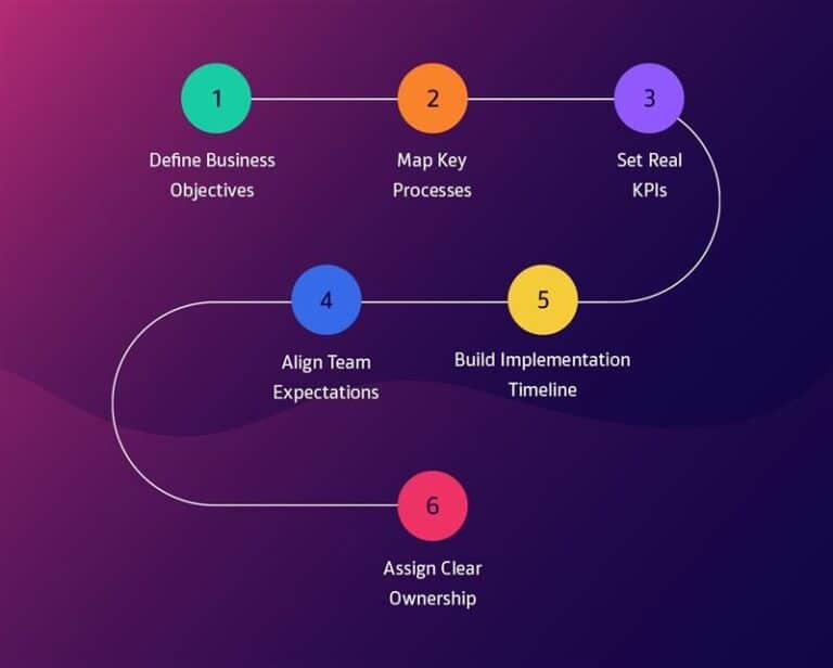 CRM Implementation Guide- A Step-by-Step Plan For Support Teams