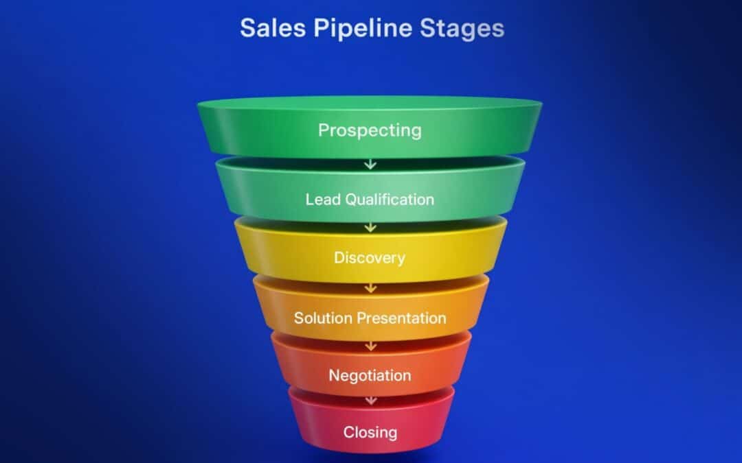 6 Key Sales Pipeline Stages Explained In Details
