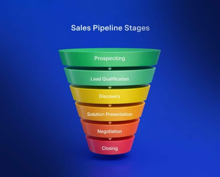 6 Key Sales Pipeline Stages Explained In Details