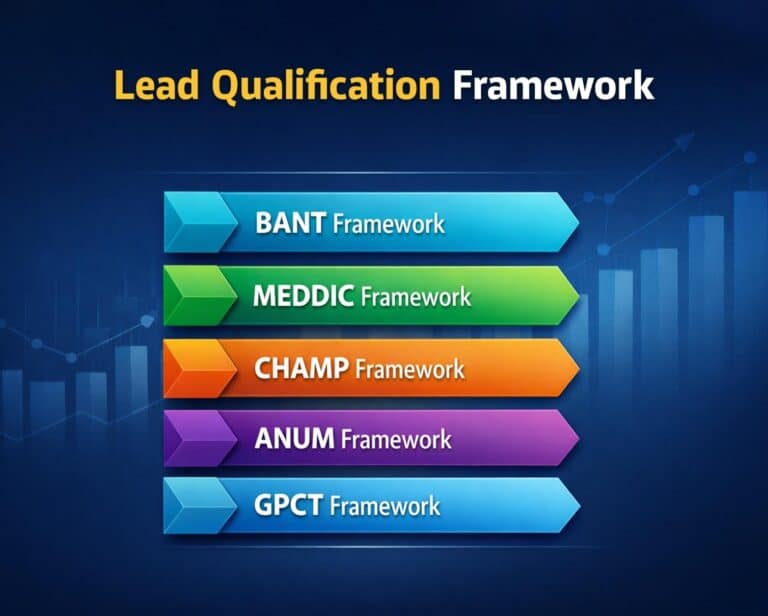 Lead Qualification Framework For Stronger Sales Pipelines