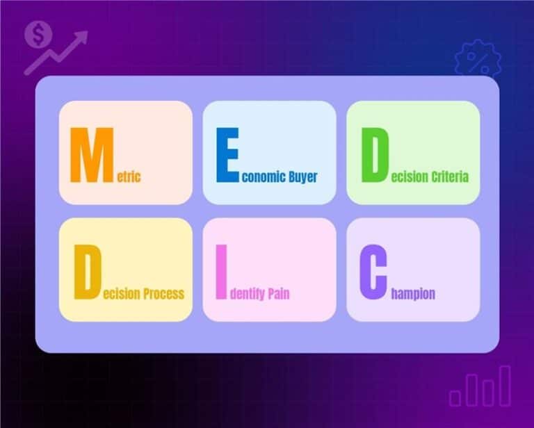 MEDDIC Sales Methodology For Stronger Sales Pipelines