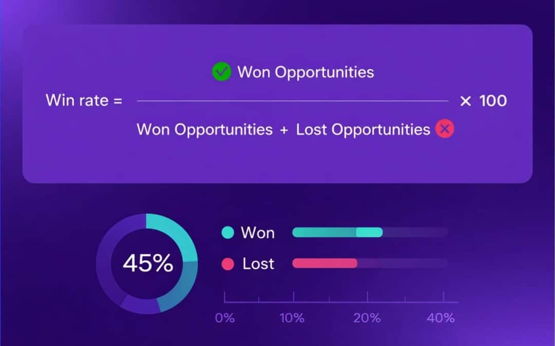 Sales Win Rate Strategies To Close More B2B Deals In 2026