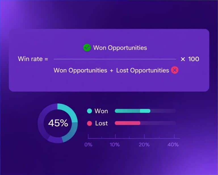 Sales Win Rate Strategies To Close More B2B Deals In 2026