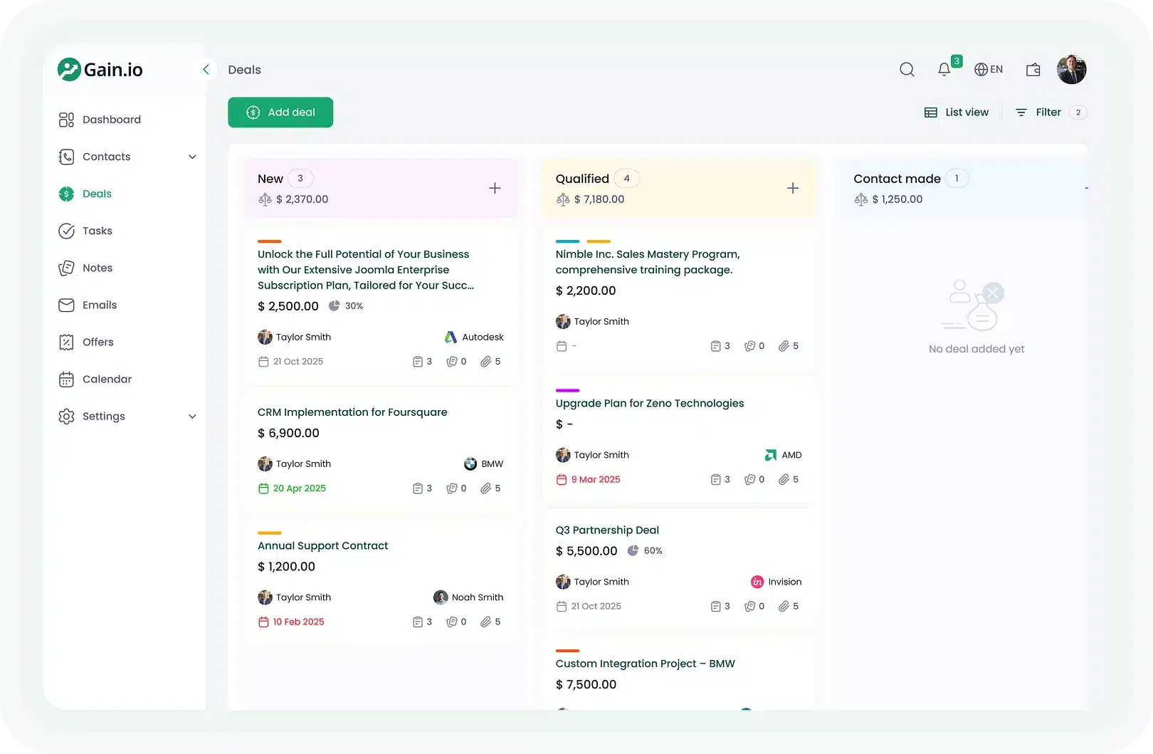 sales pipeline management sales pipeline management